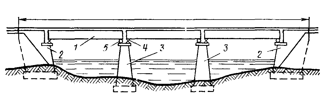 Схема моста