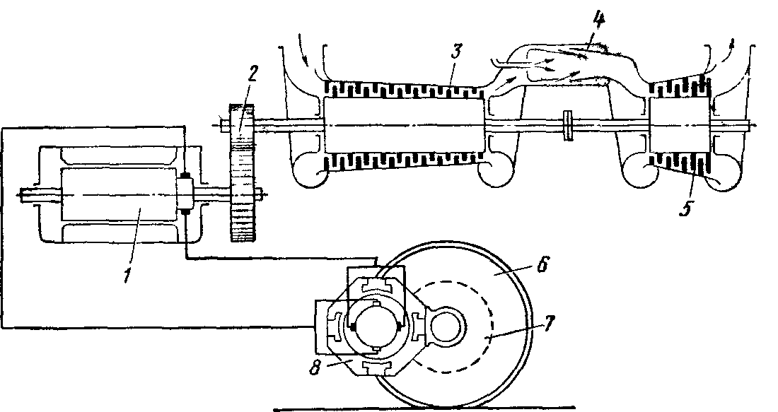 Схема газотурбинной установки газотурбовоза с эле­ктрической передачей