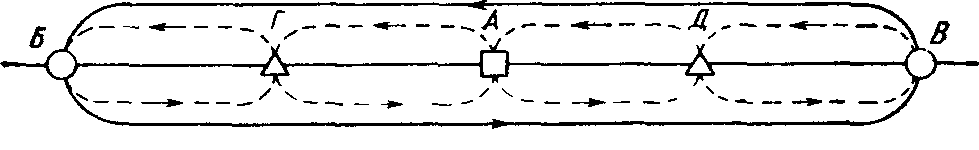Схема коль­цевой езды на удли­ненном участке обра­щения локомотивов