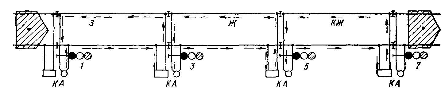 Схема сигнальных показаний проходных светофоров при кодовой авто­блокировке