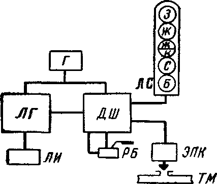 Схема автоматической локомотивной сигна­лизации точечного типа с автостопом