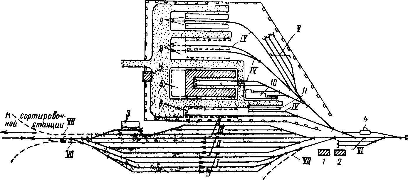 Схема грузовой станции
