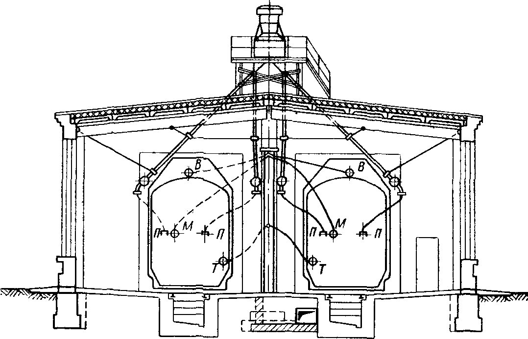 Схема расположения экипировочных устройств для тепловозов в утеп­ленном помещении