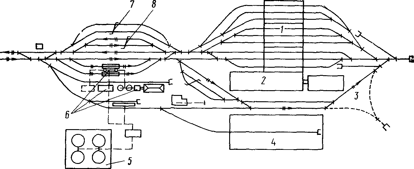 Схема расположения устройств тепловозного Депо
