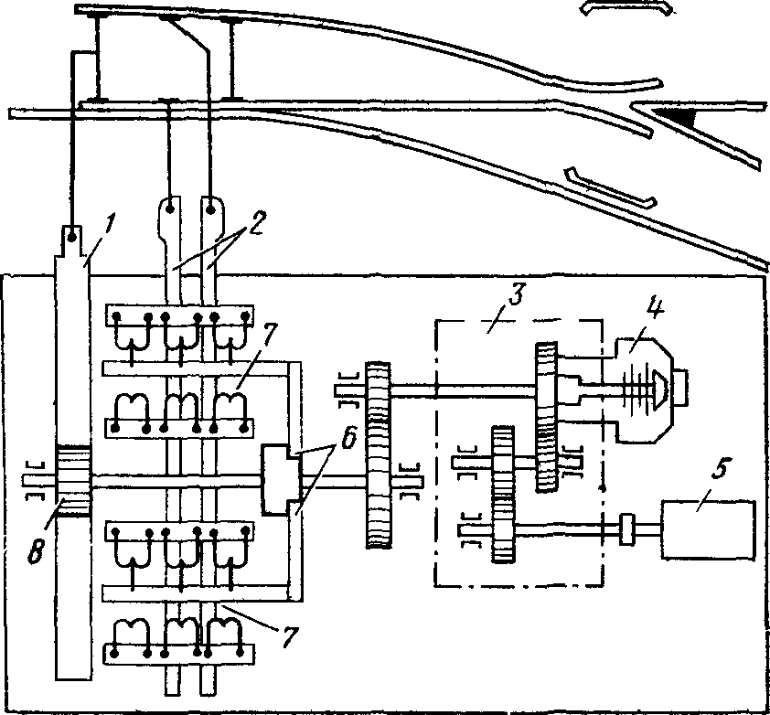 Схема стрелочно­го электропривода СП