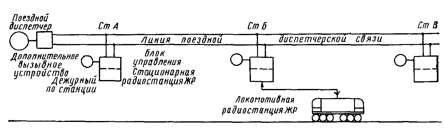 Схема двусторонней поездной радиосвязи