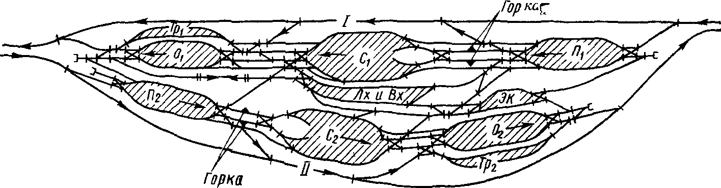 Схема двусторонней сортировочной станции