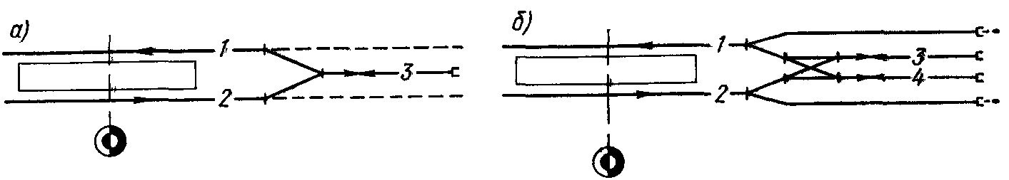 Схема размещения на станции тупиков для оборота и отстоя составов