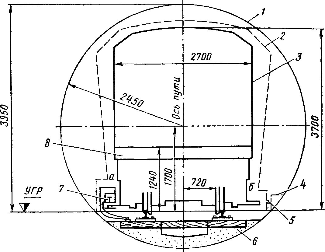 Схема совмещенных габаритов подвижного состава, приближения строений и оборудования для тоннелей кругового очертания иа перегонах